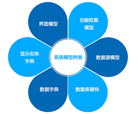 簡(jiǎn)學(xué)易用開(kāi)發(fā)工具